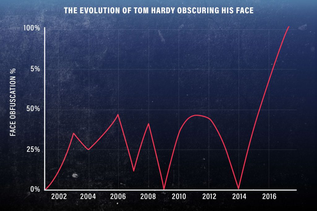 نمودار-تام-هاردی
