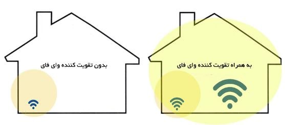 اینترنت-خانه